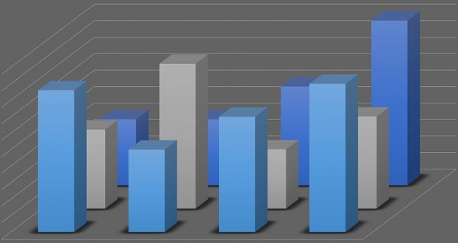 График статистических данных по численности работающих иностранных граждан